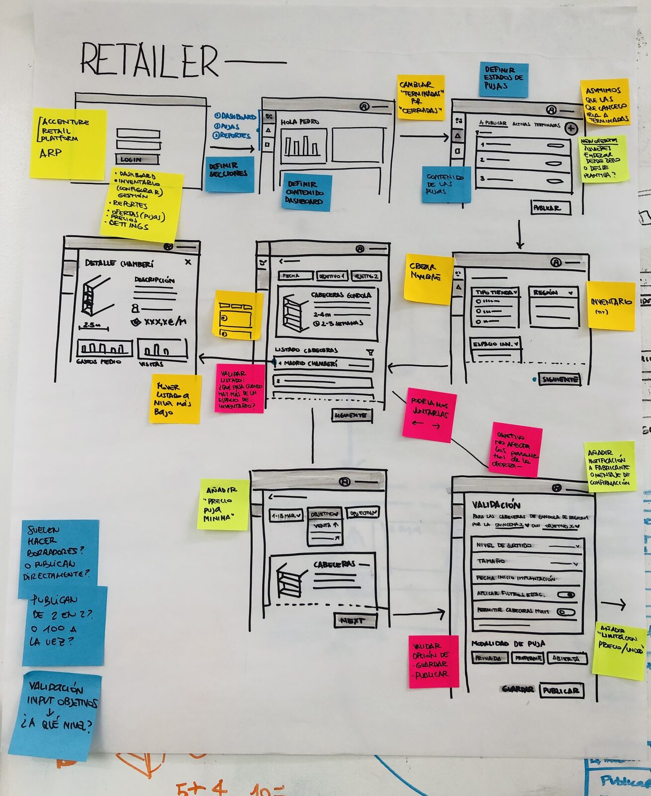Hand-drawn wireframes for a retail platform, part of the agency work from this period