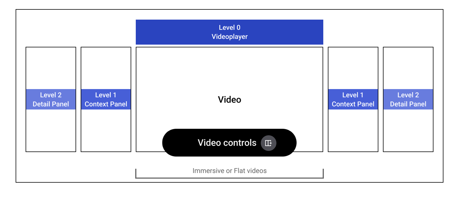 Xtadium — panel layout around the video player